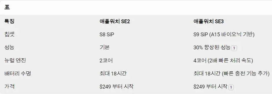 애플워치 SE3 SE2 성능비교표