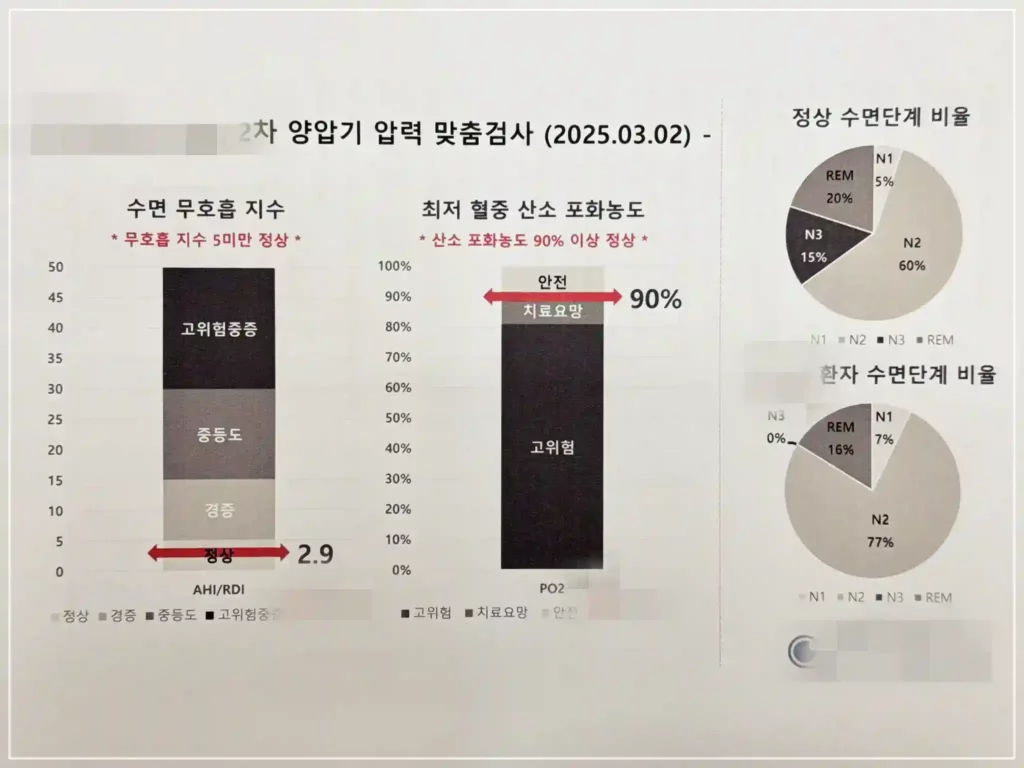 2차 수면다원검사 결과