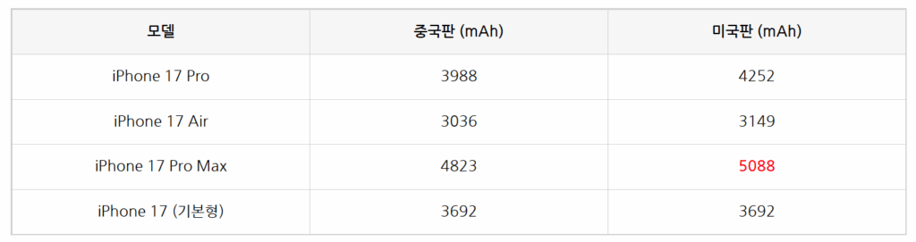 아이폰17프로맥스 배터리스펙