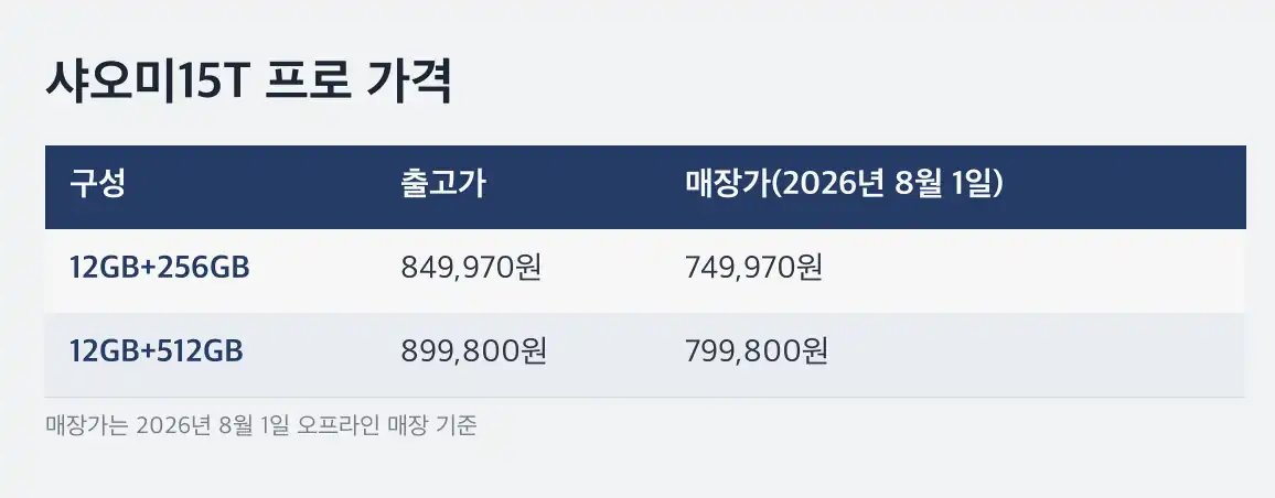 샤오미15T 프로 주요 사양