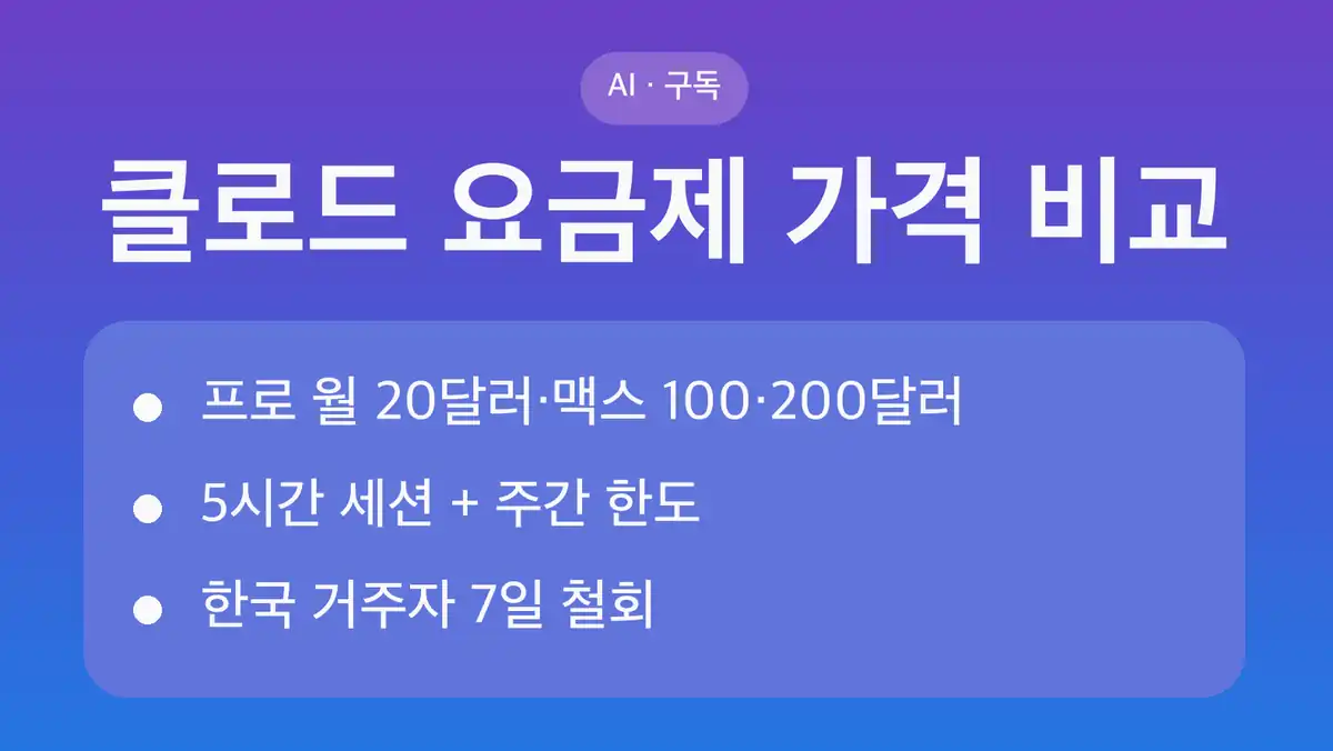 클로드 요금제 종류와 가격