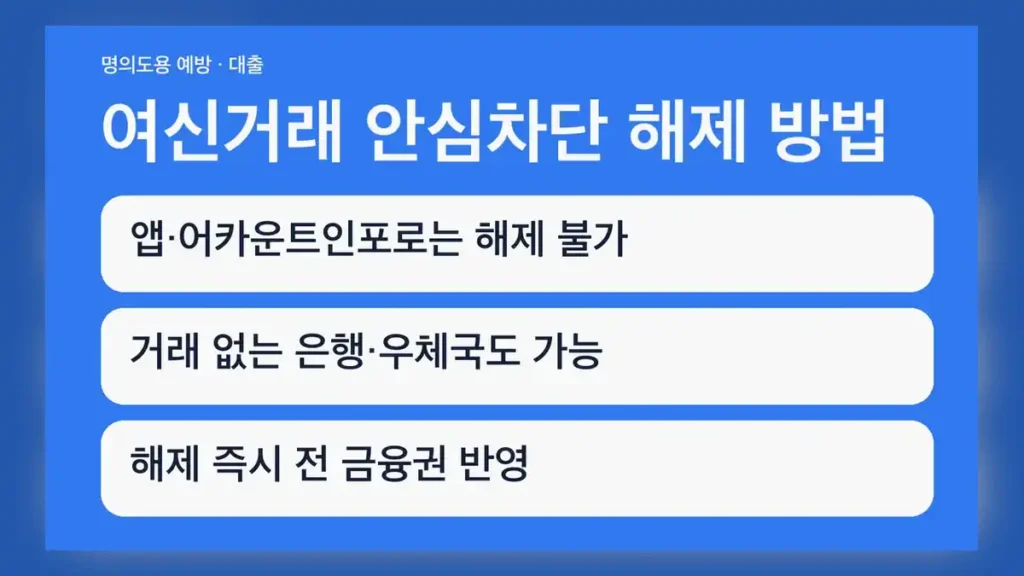 여신거래 안심차단 해제 방법 요약
