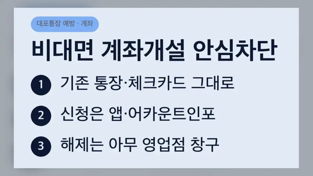 비대면 계좌개설 안심차단 신청방법, 차단 범위