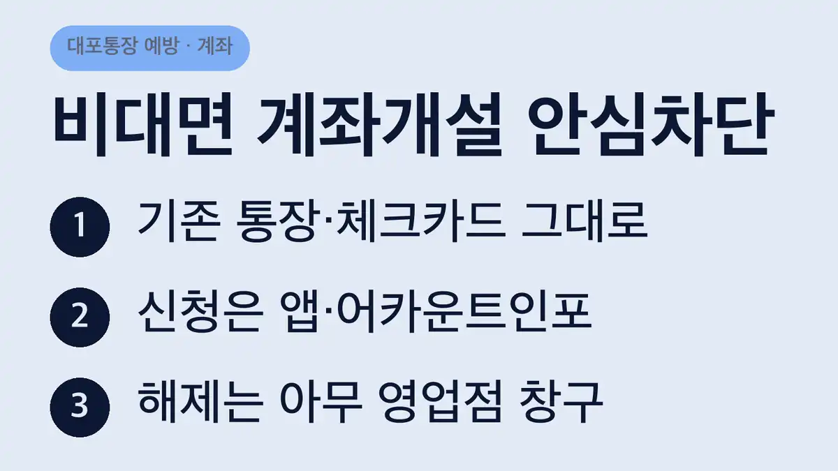 비대면 계좌개설 안심차단 신청방법, 차단 범위