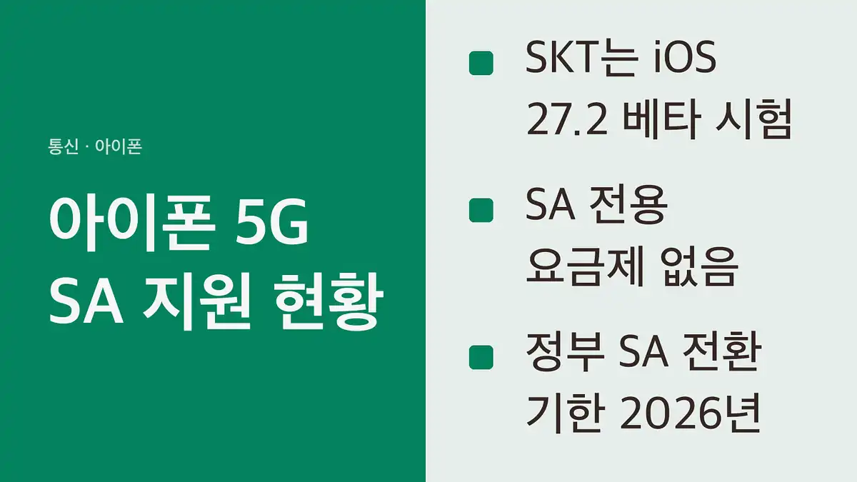 아이폰 5G SA 통신사별 지원 상태