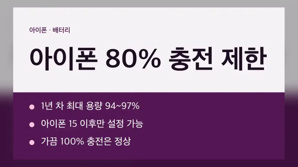 아이폰 80% 충전 제한 장기 사용 결과