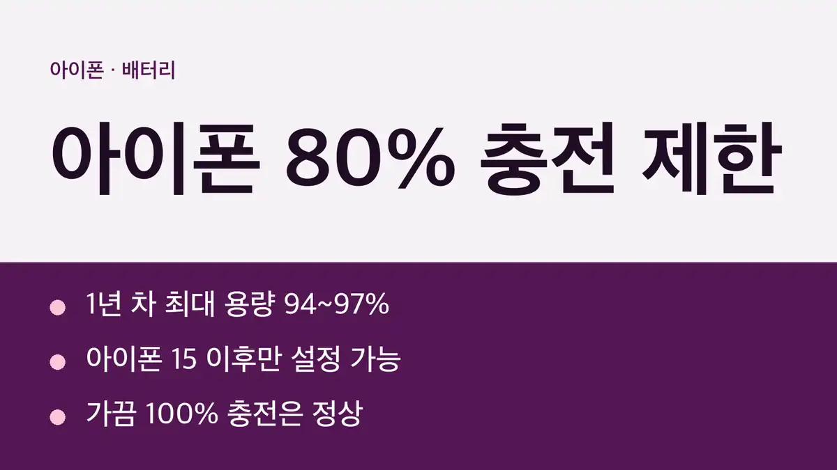 아이폰 80% 충전 제한 장기 사용 결과