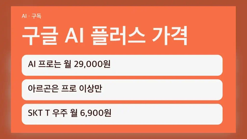 구글 AI 플러스 가격 공식 요금표
