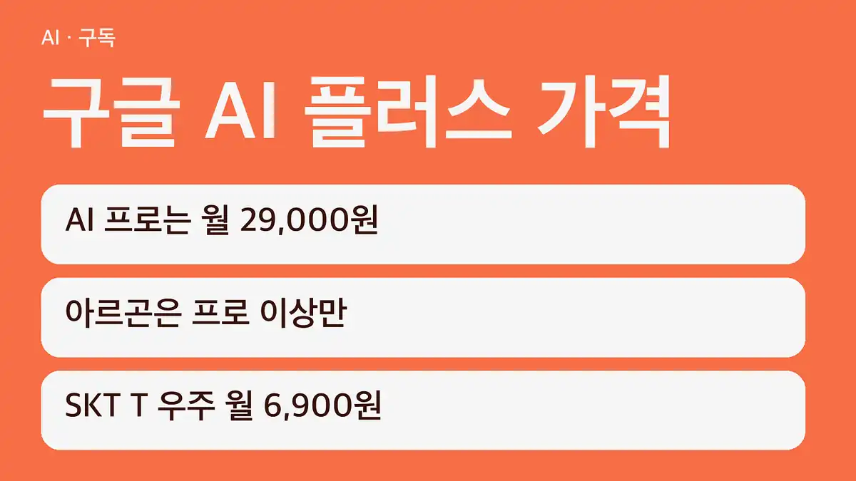 구글 AI 플러스 가격 공식 요금표