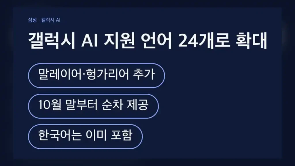 갤럭시 AI 지원 언어 22개에서 24개로