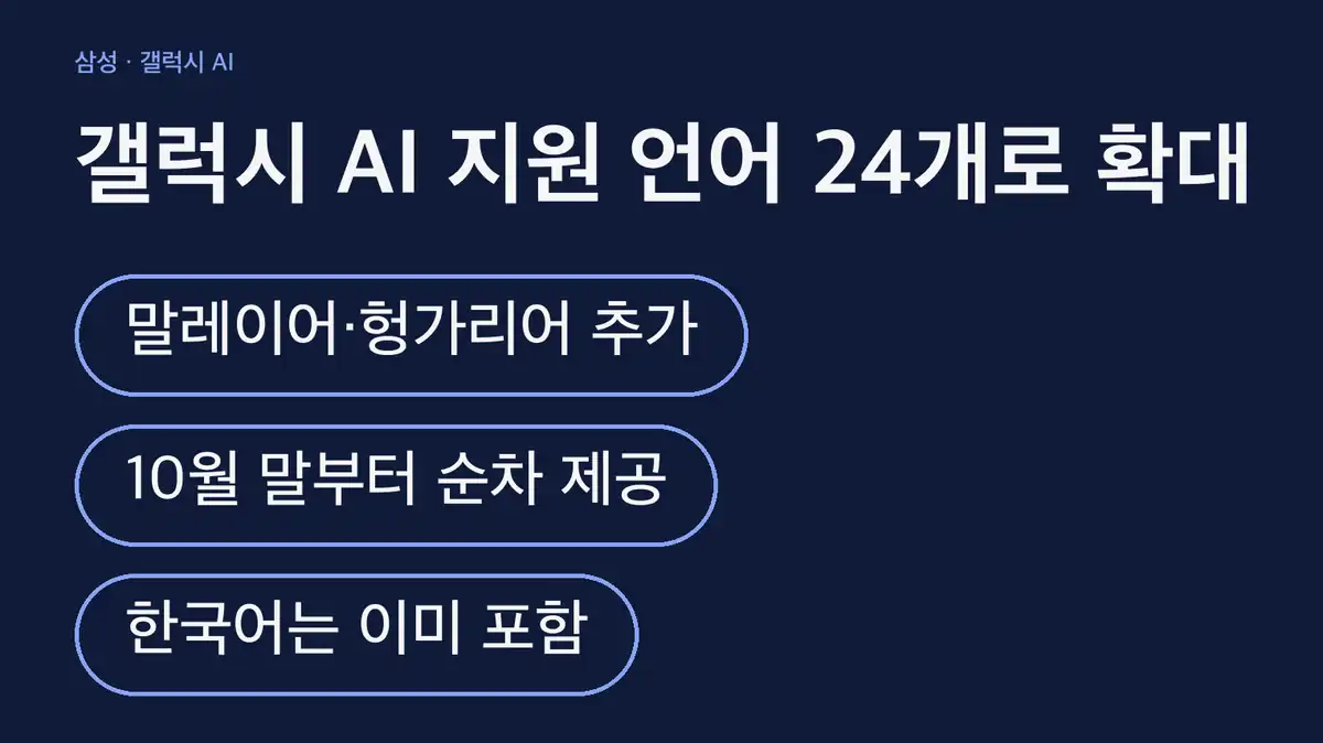 갤럭시 AI 지원 언어 22개에서 24개로