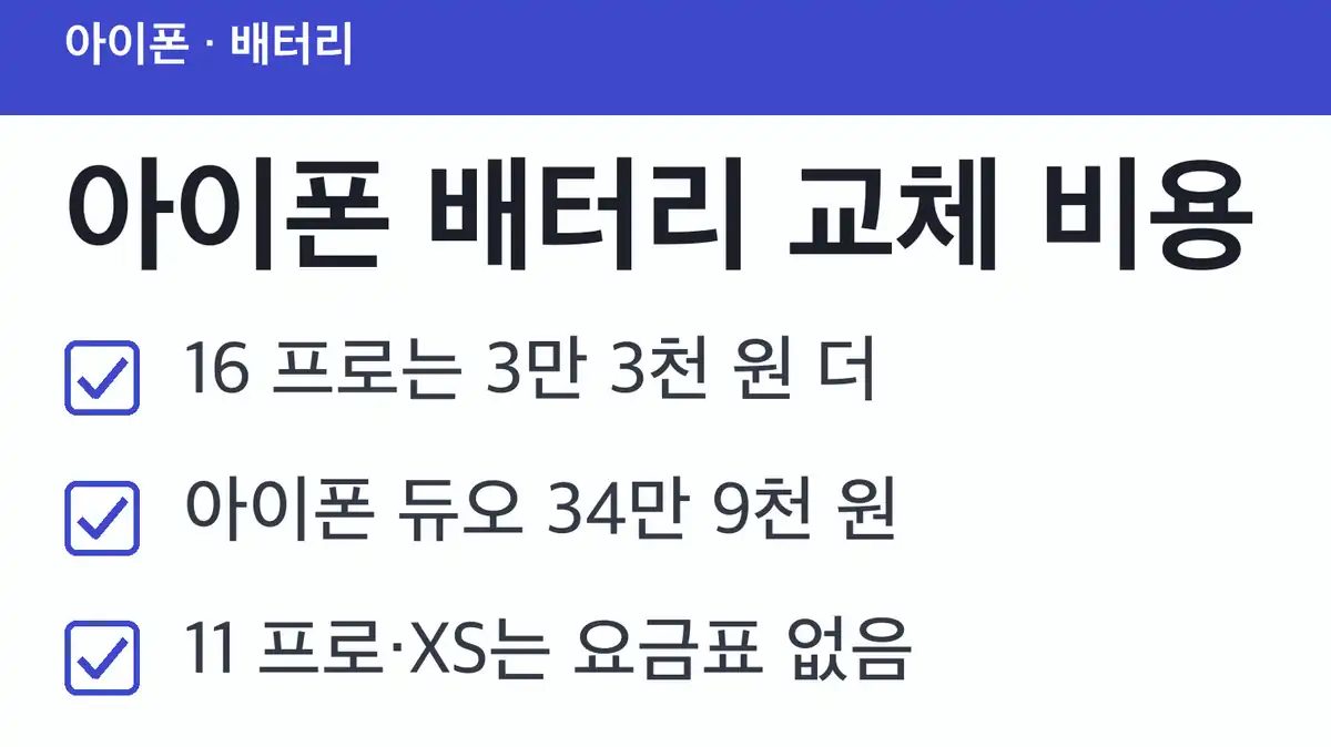 아이폰 배터리 교체 비용 모델별 공식 요금