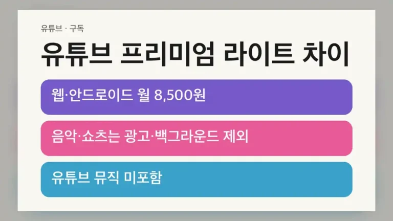 유튜브 프리미엄 라이트 차이, 가격부터 월 6,400원입니다