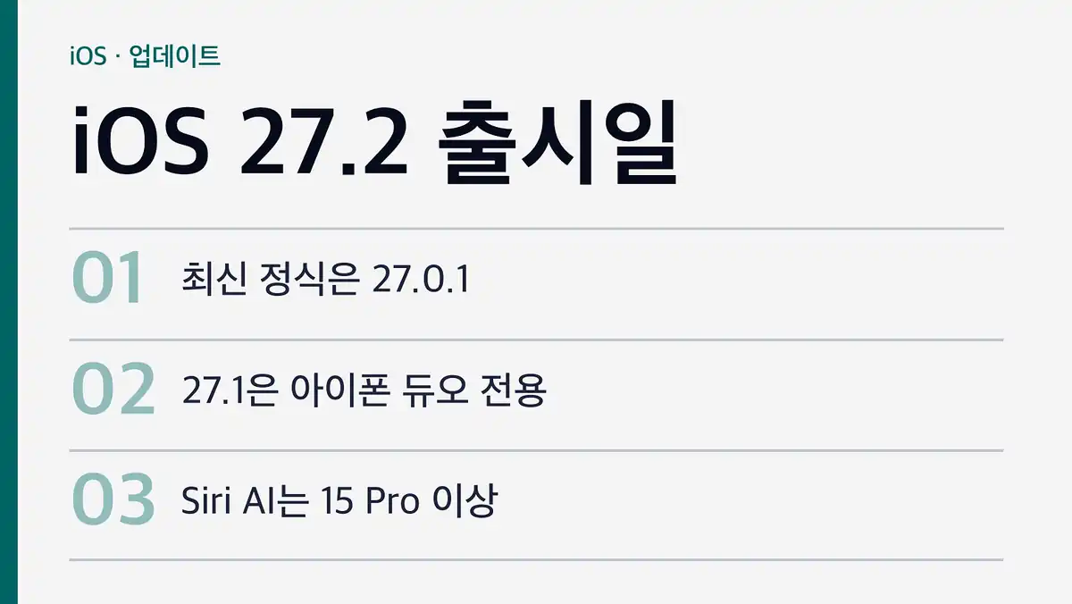 iOS 27.2 시리 한국어 지원 전 출시 일정