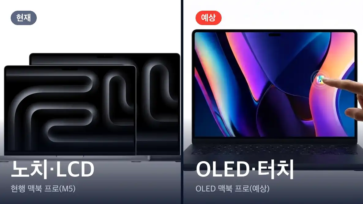 맥북 프로 OLED 출시일 보도 정리표