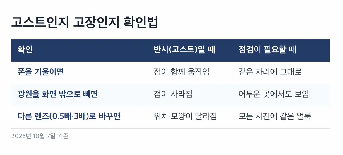 아이폰 고스트 현상 증상별 원인 구분