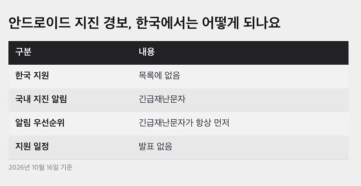 안드로이드 지진 경보 경보가 오는 기준