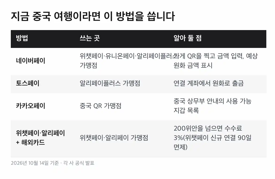 삼성월렛 위챗페이 확정된 것과 아닌 것