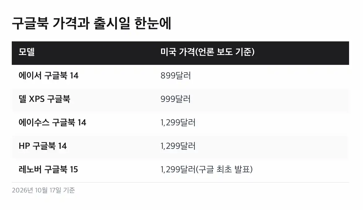 구글북이란