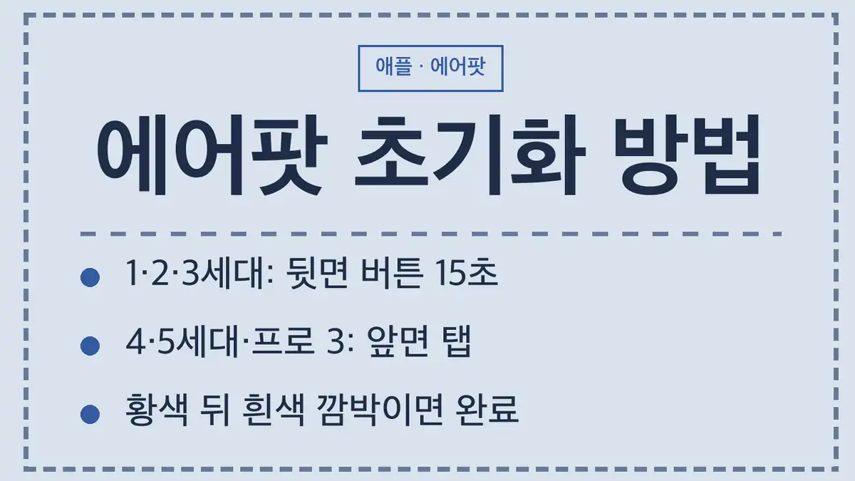 에어팟 초기화 모델별 재설정 방법