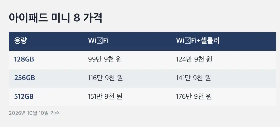 아이패드 미니 8 7세대와 8세대 사양 비교