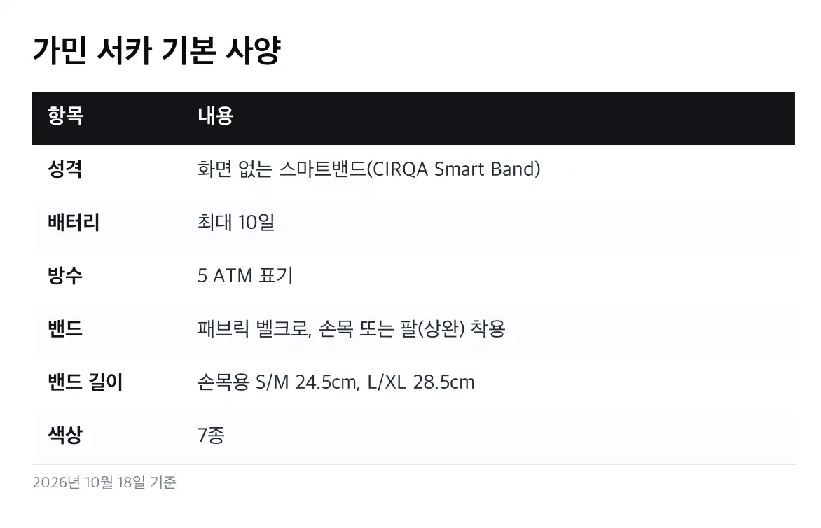 가민 서카 화면 없이 측정하는 것