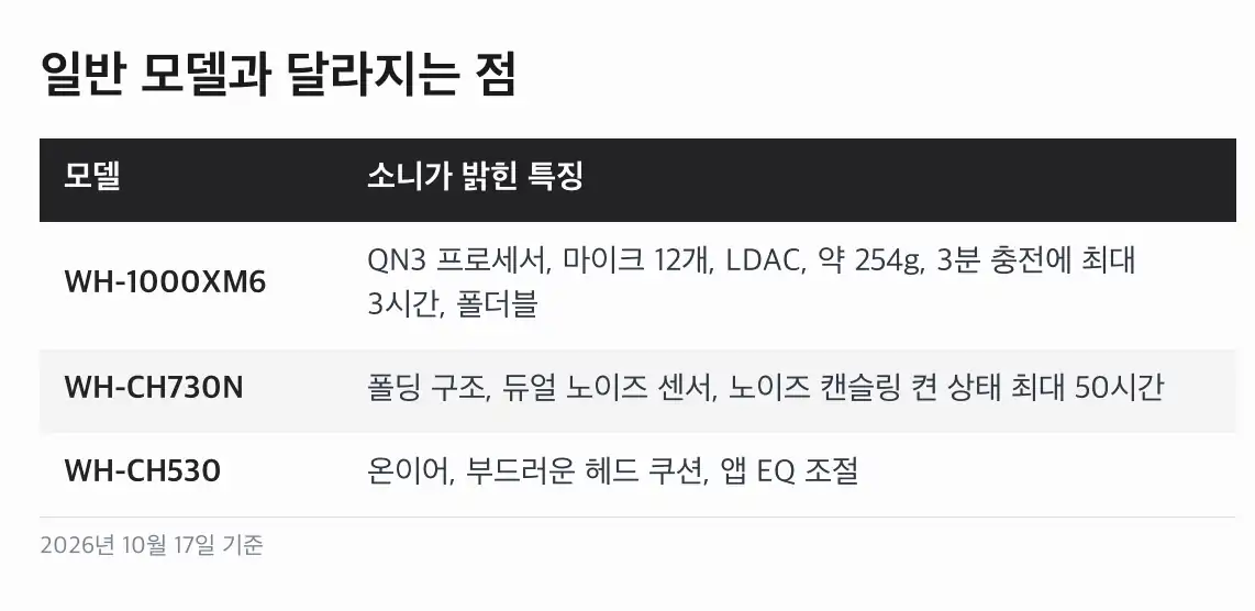 소니 헬로키티 헤드폰 가격은 공개됐나요