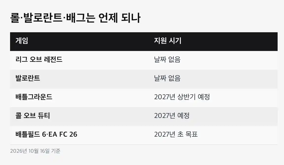 RTX 스파크 게임 아직 안 되는 게임과 일정