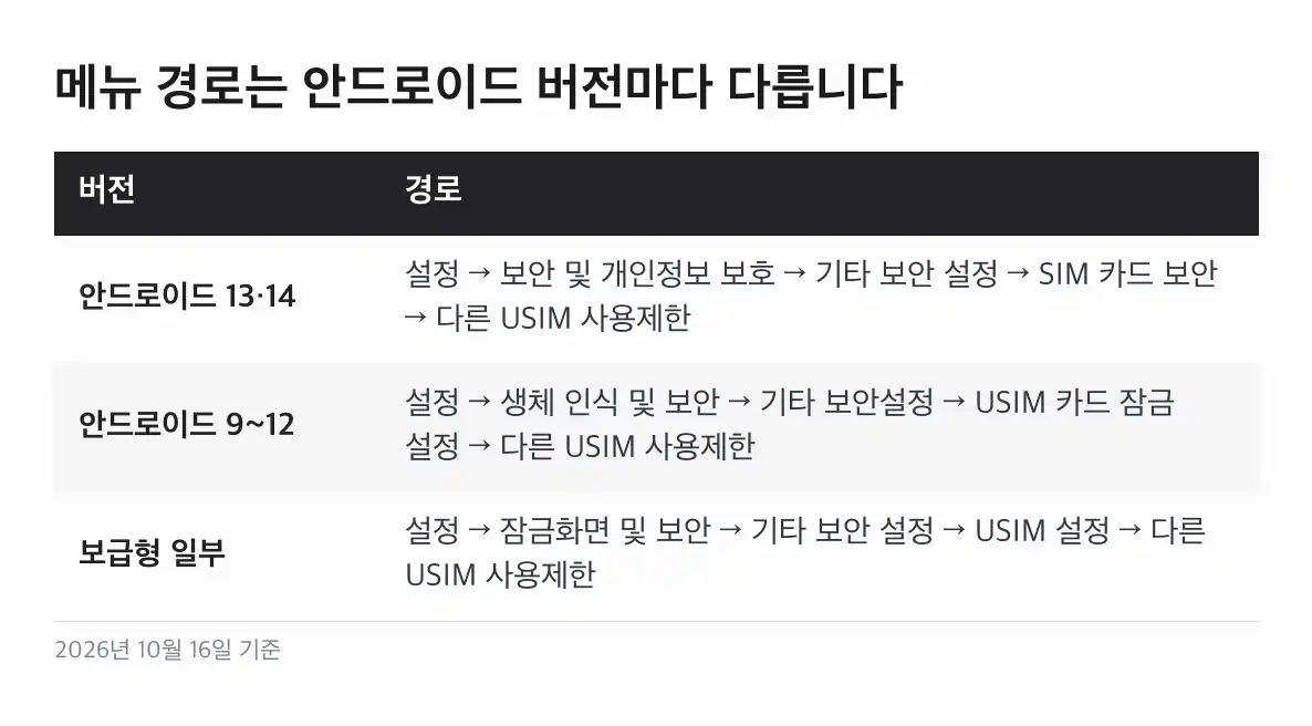 다른 SIM 사용 제한 해제 내 갤럭시에서 해제 메뉴 찾기
