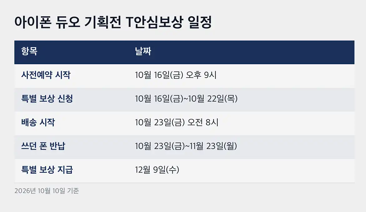 T안심보상 반납 방법