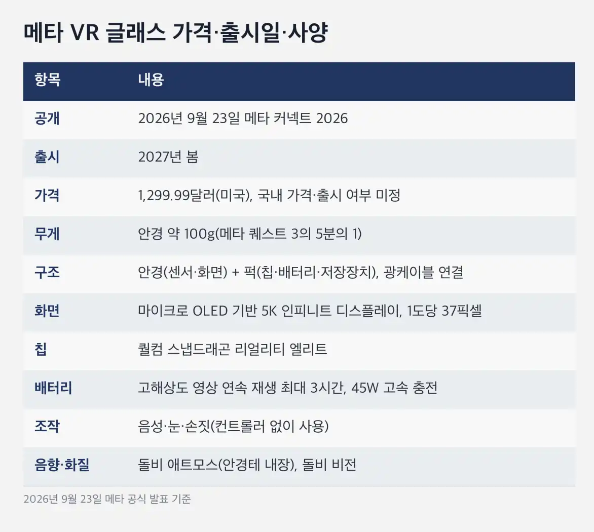 메타 VR 글래스 콘텐츠·기능