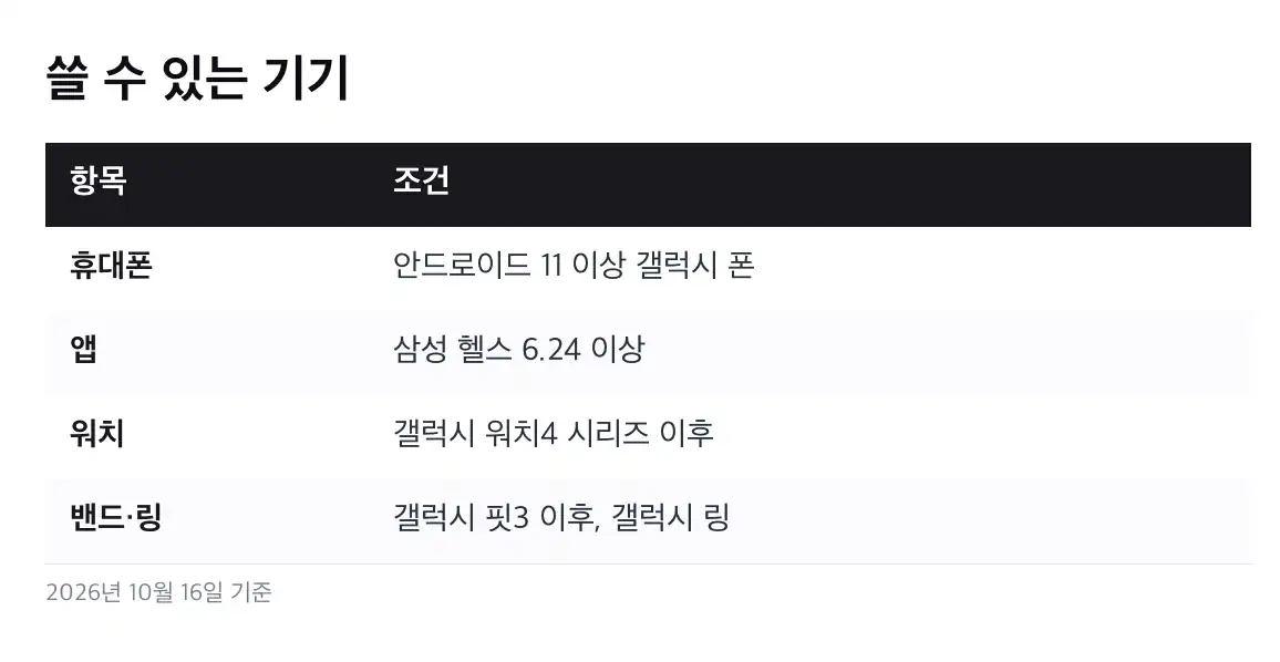 삼성 헬스 수면 코칭 4~8주 코칭 흐름