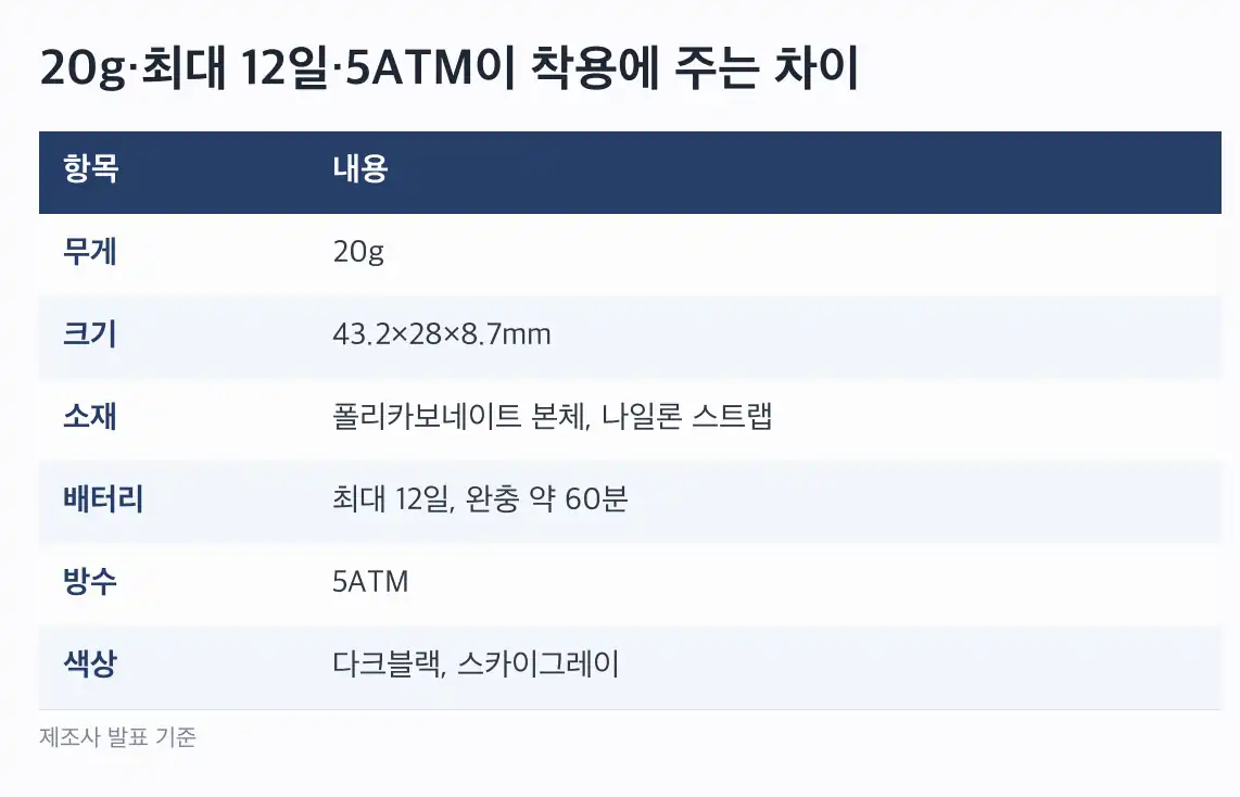 브링 브레이스 브링 앱 기능